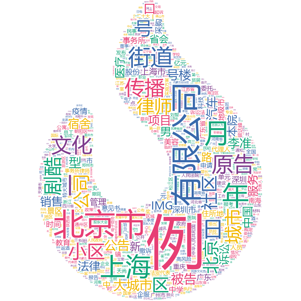 北京市2022-10-17詞云