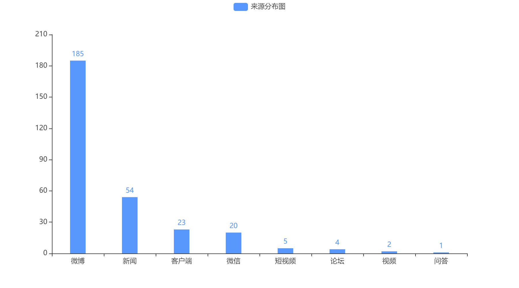鞍山2022-10-20輿情監(jiān)測信息來源
